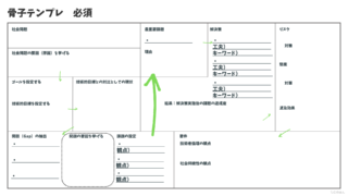 技術士2次試験|骨子表とテンプレ利用で合格論文を作る<必須編> - 技術士ギルド