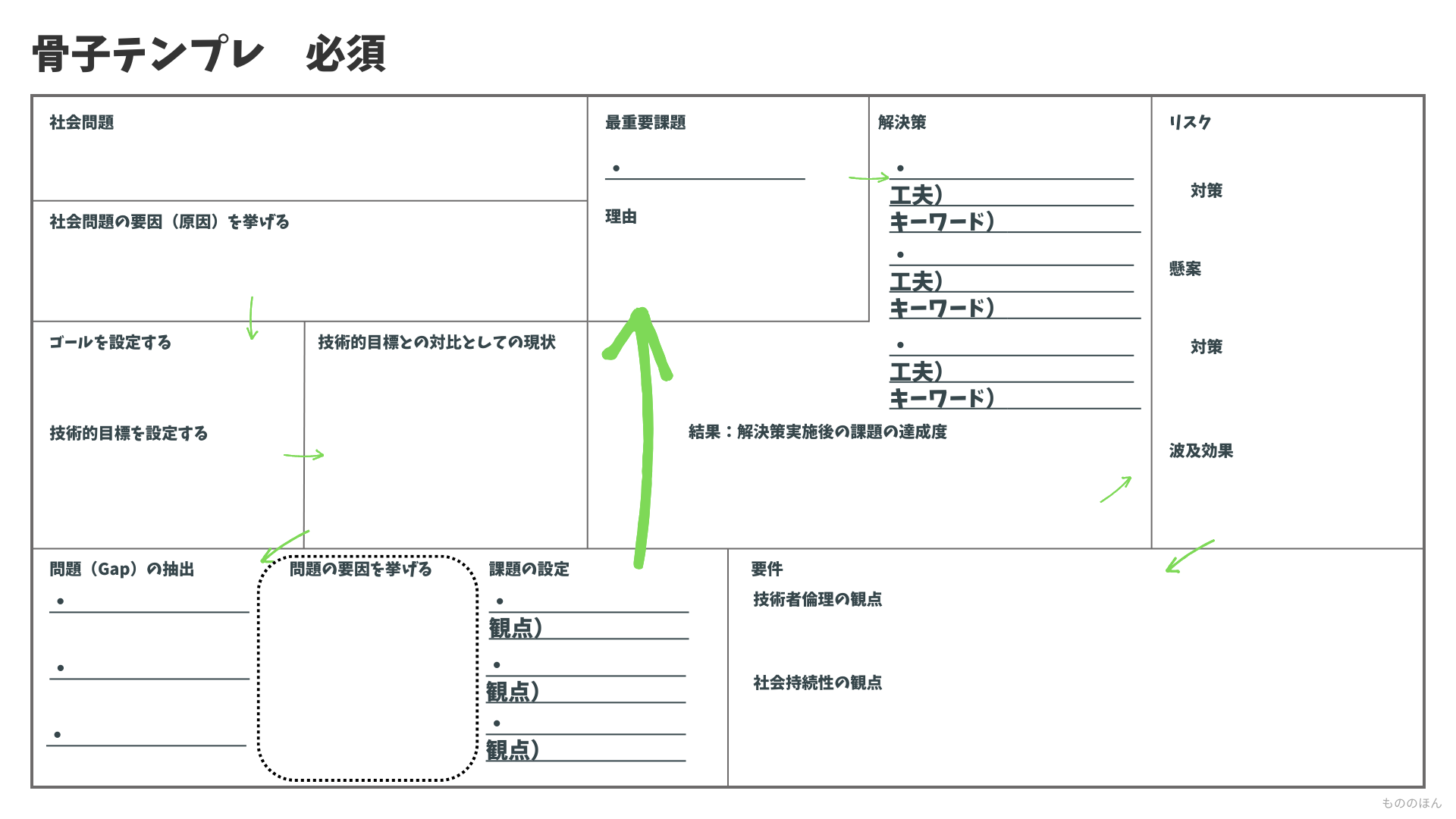 技術士2次試験|骨子表とテンプレ利用で合格論文を作る<必須編> - 技術士ギルド