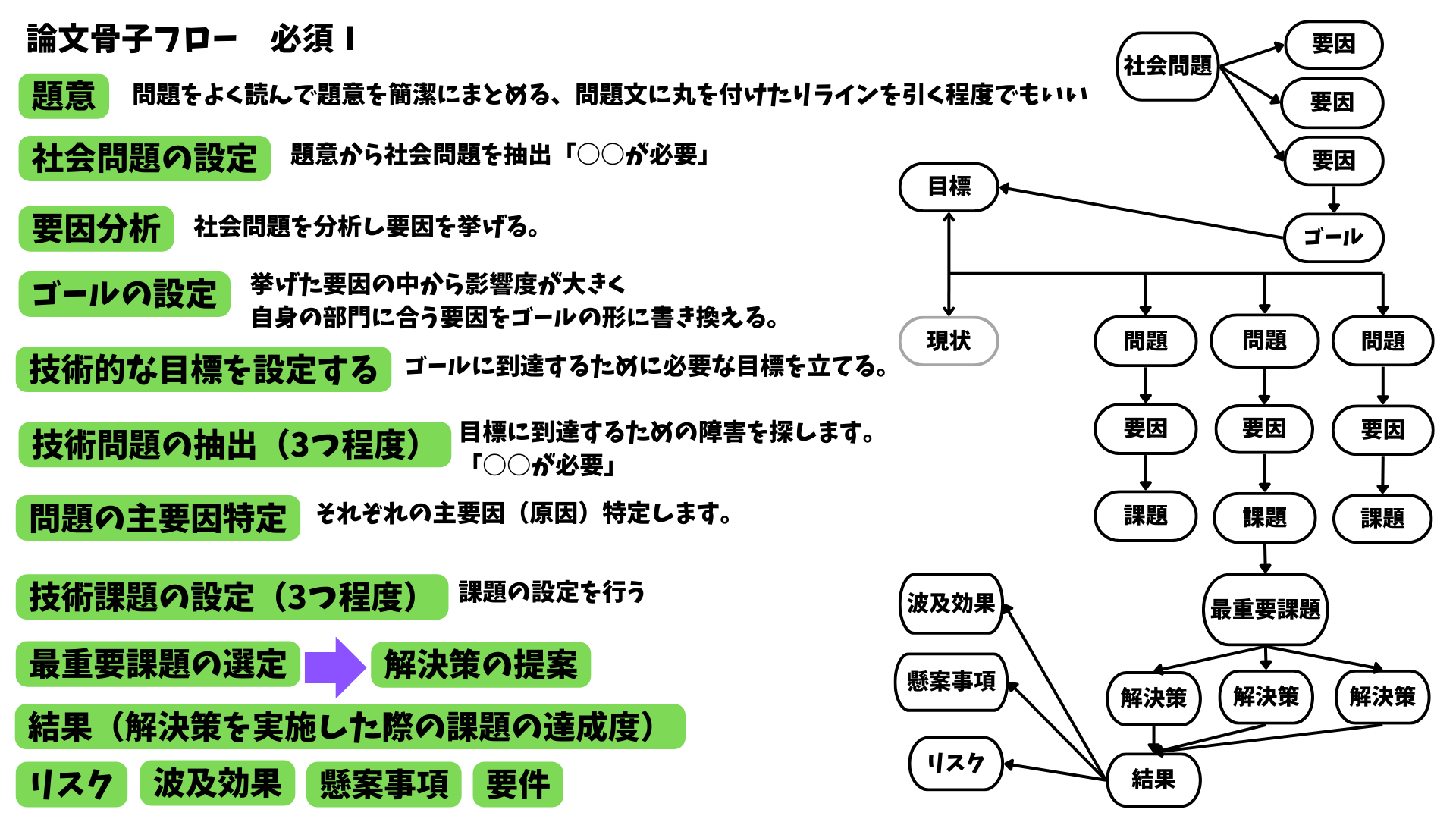 技術士2次試験|骨子表とテンプレ利用で合格論文を作る<必須編> - 技術士ギルド