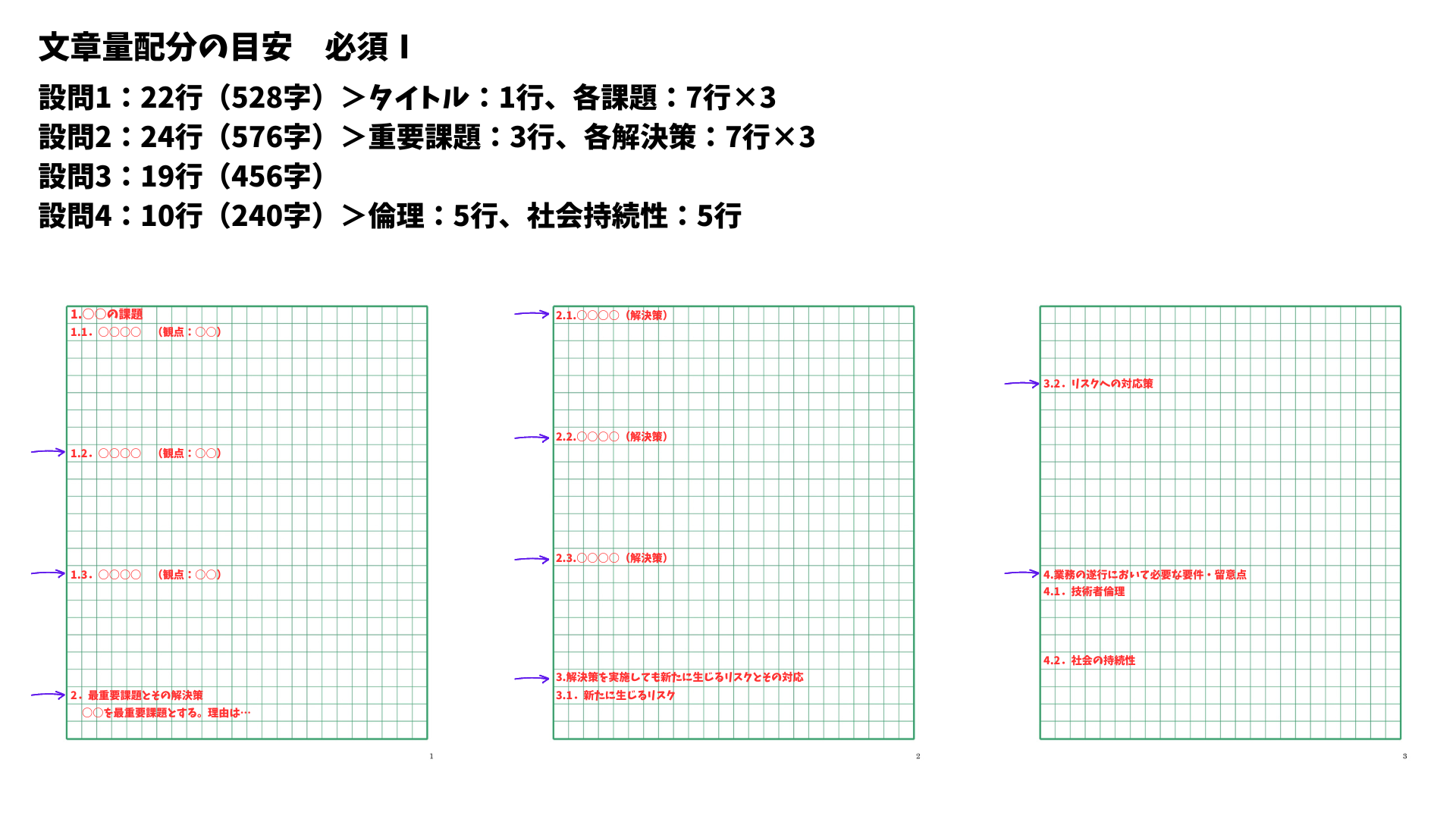 文章配分の目安のイメージ