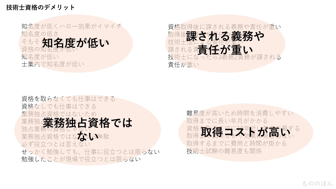 役に立たない技術士の平均年収は6７0万円｜個人での活動事例も紹介 - 技術士ギルド