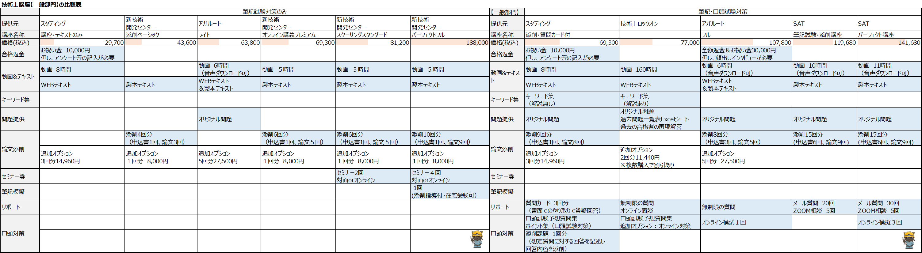 技術士講座【一般部門】の比較表