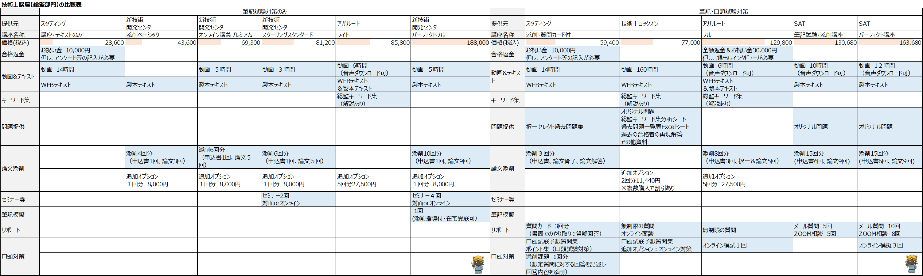 技術士講座【総監部門】の比較表