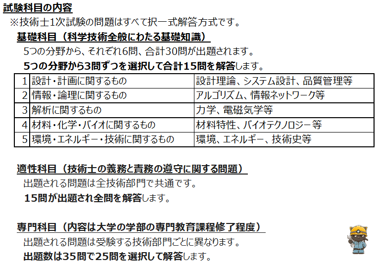 試験科目の内容