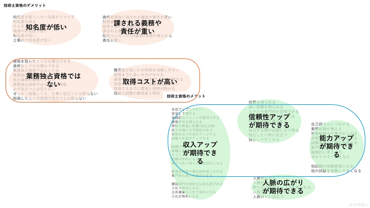 メリットデメリットの図