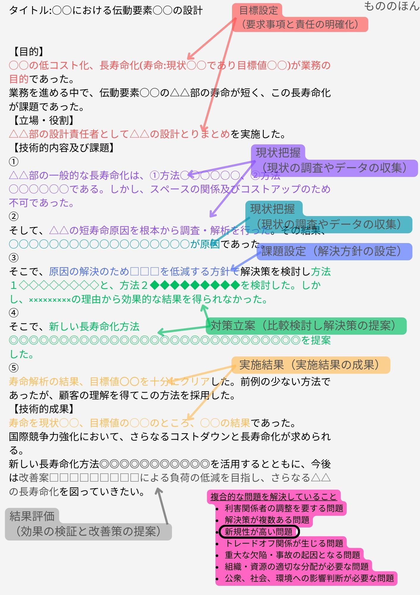 「実務経験証明書」の業務内容の詳細のテンプレート