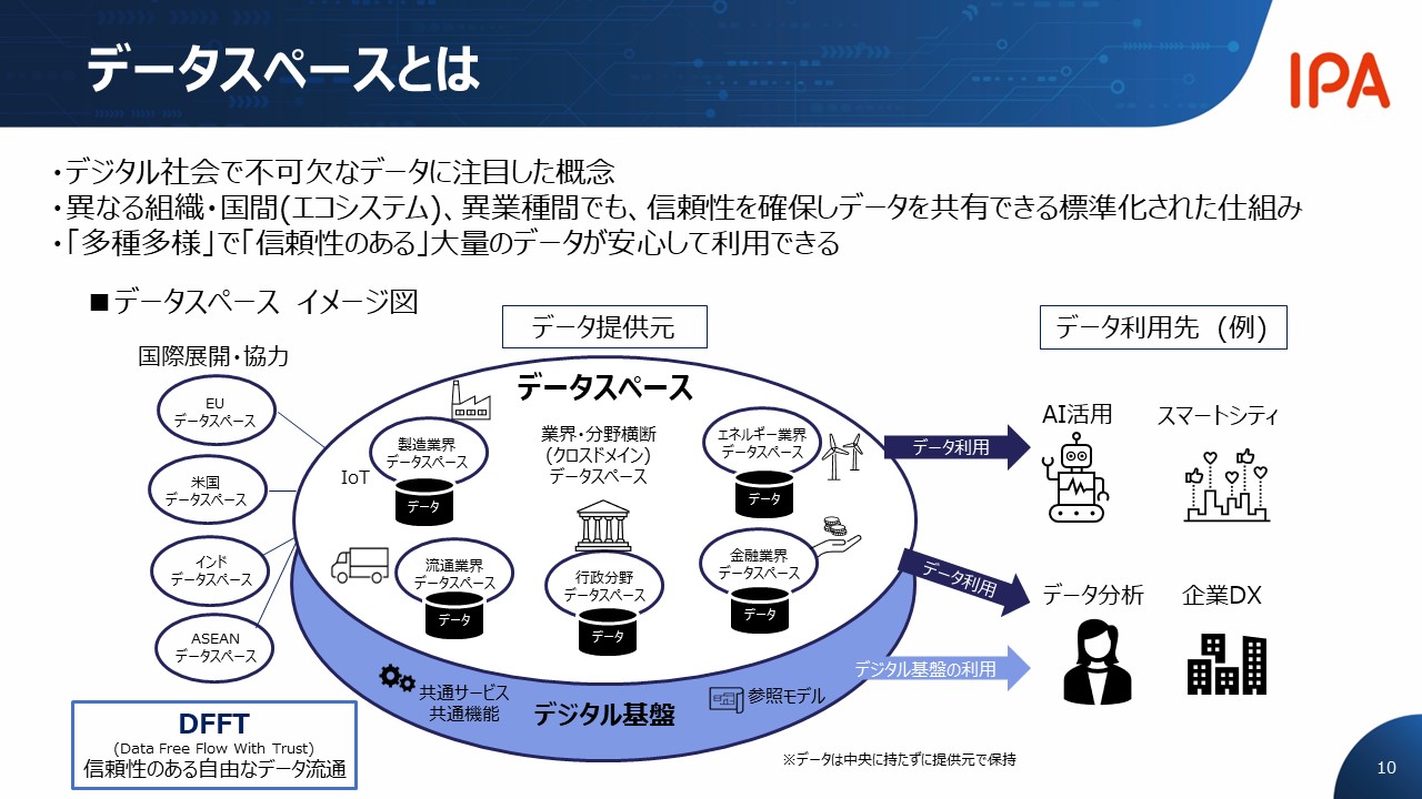 データスペースイメージ