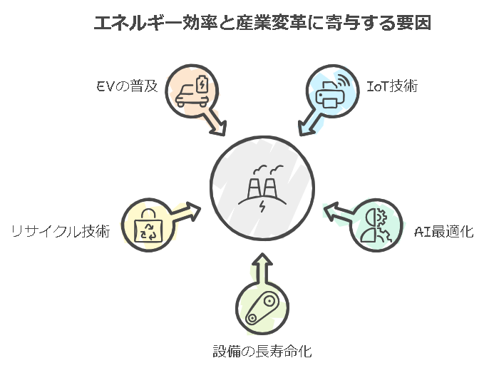 カーボンニュートラルに向けた日本の産業界の取り組み