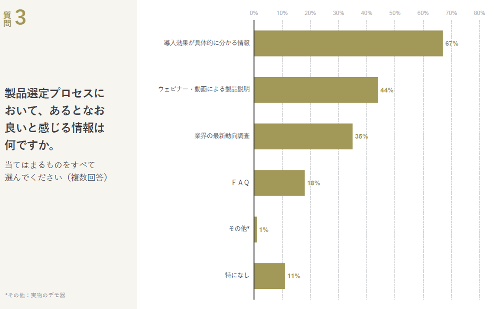 問い合わせを起こすまでのユーザー行動調査