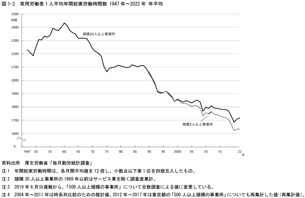 労働時間