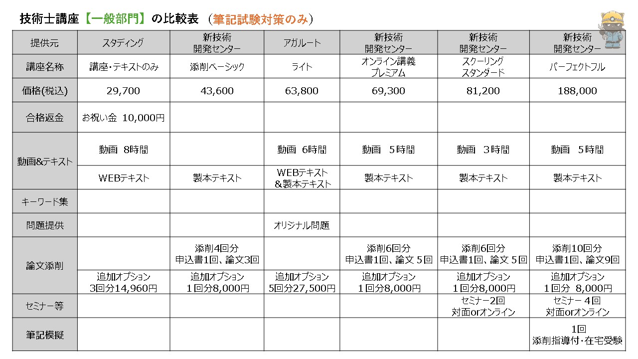 技術士講座【一般部門】の比較表