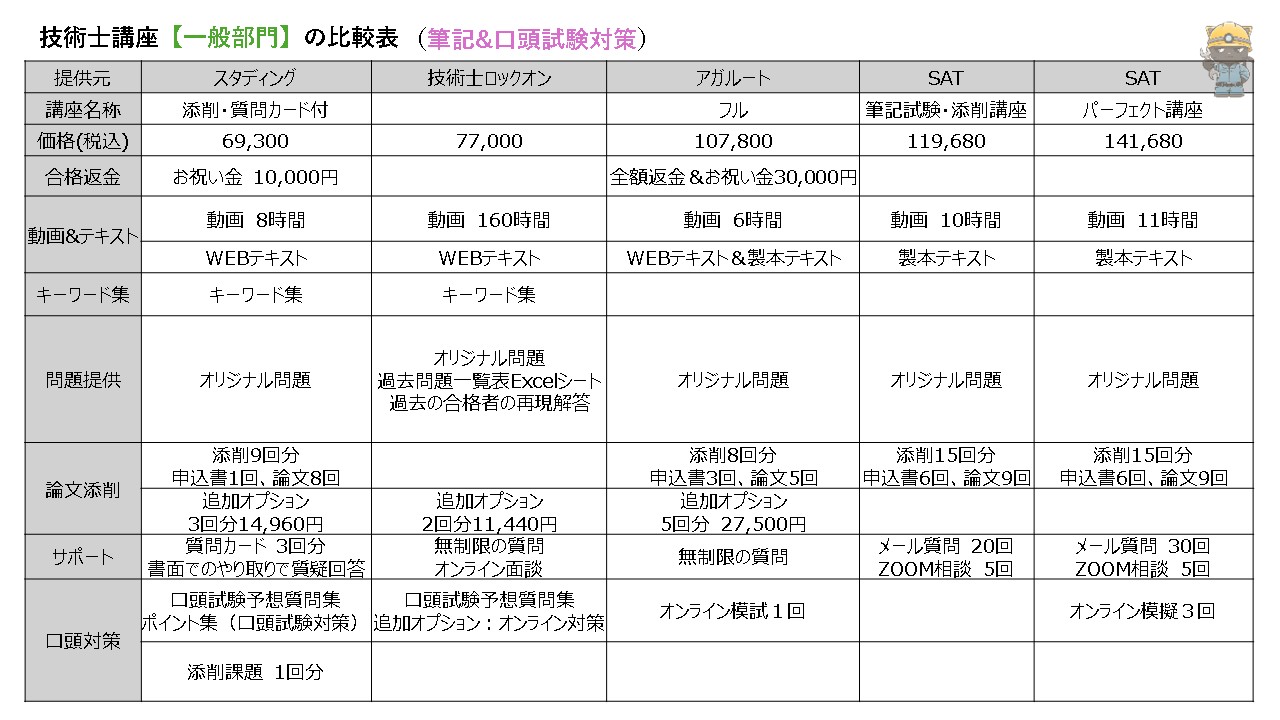 技術士講座【一般部門】の比較表