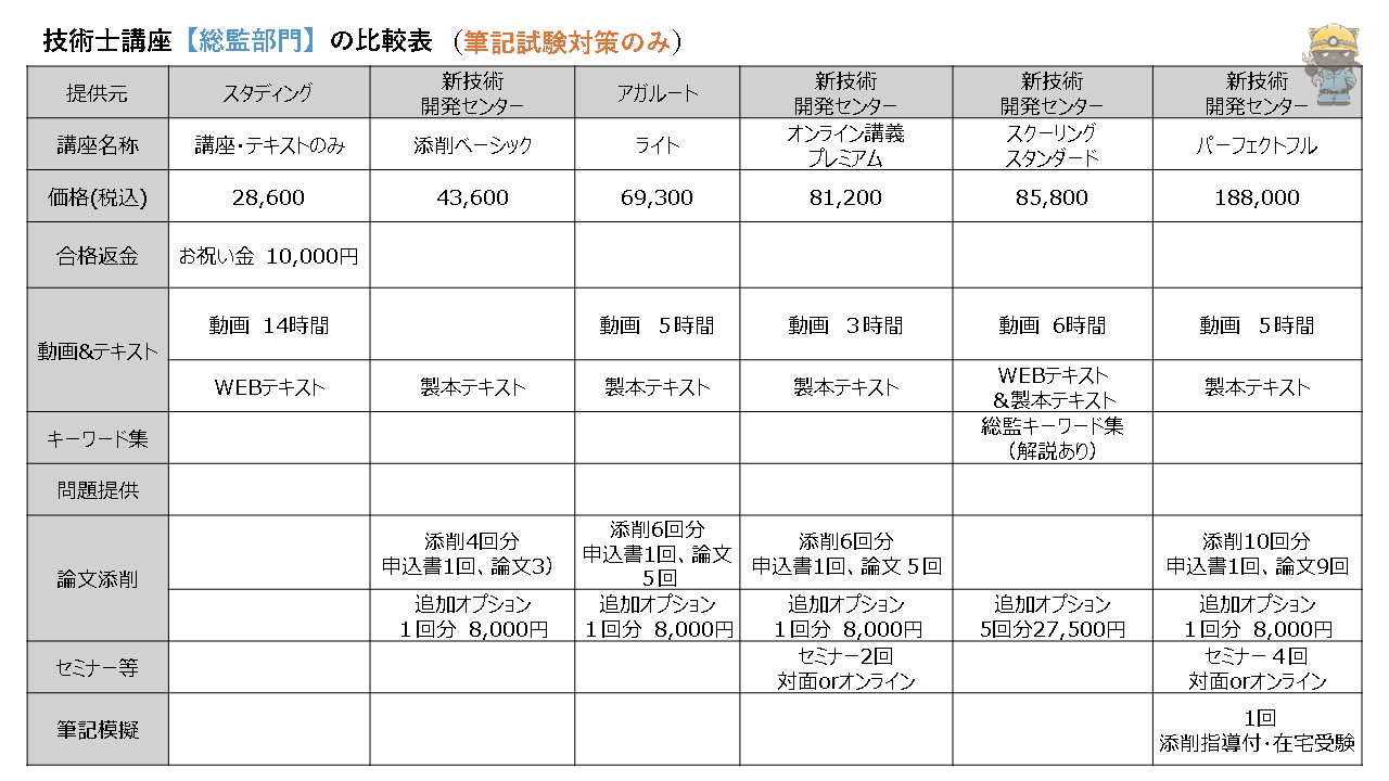 技術士講座【総監部門】の比較表