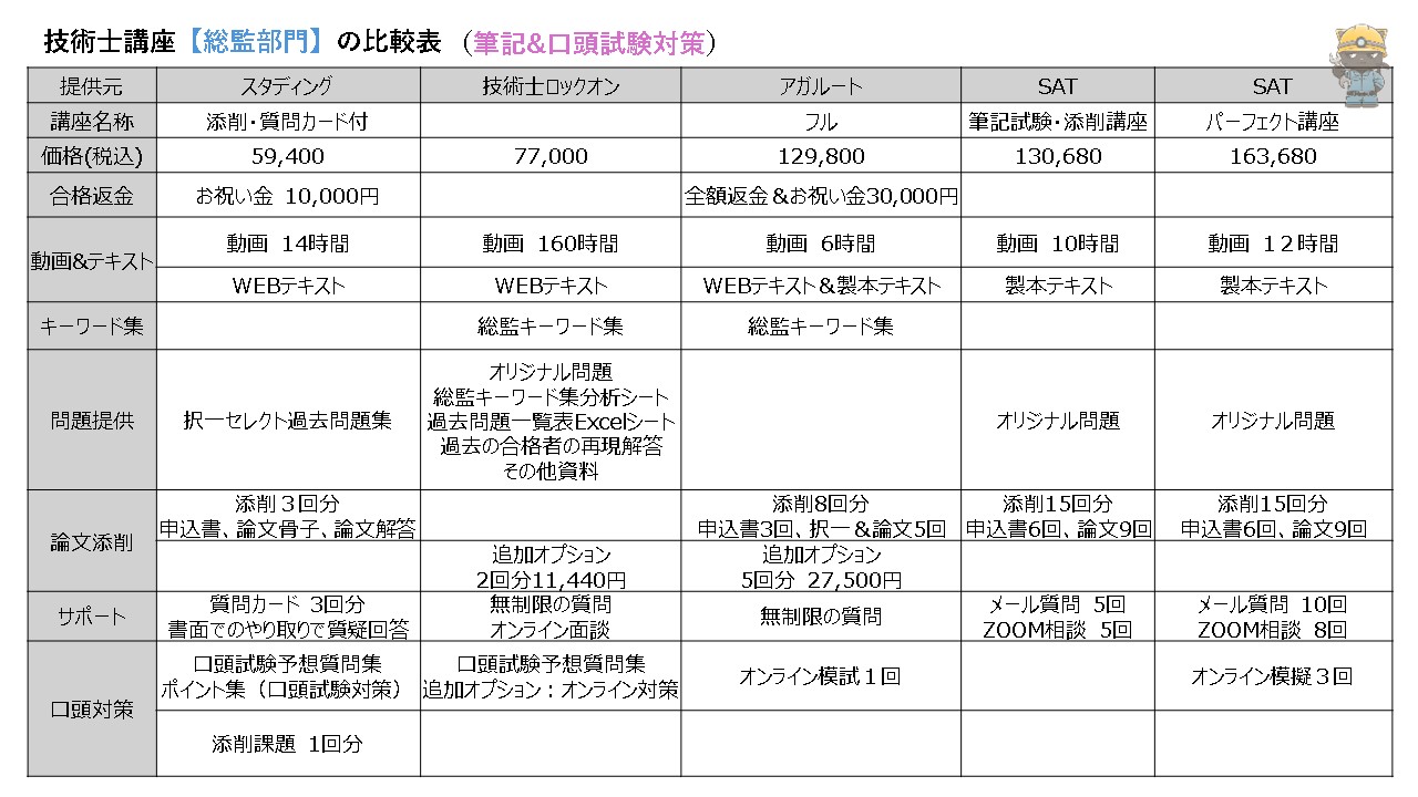 技術士講座【総監部門】の比較表