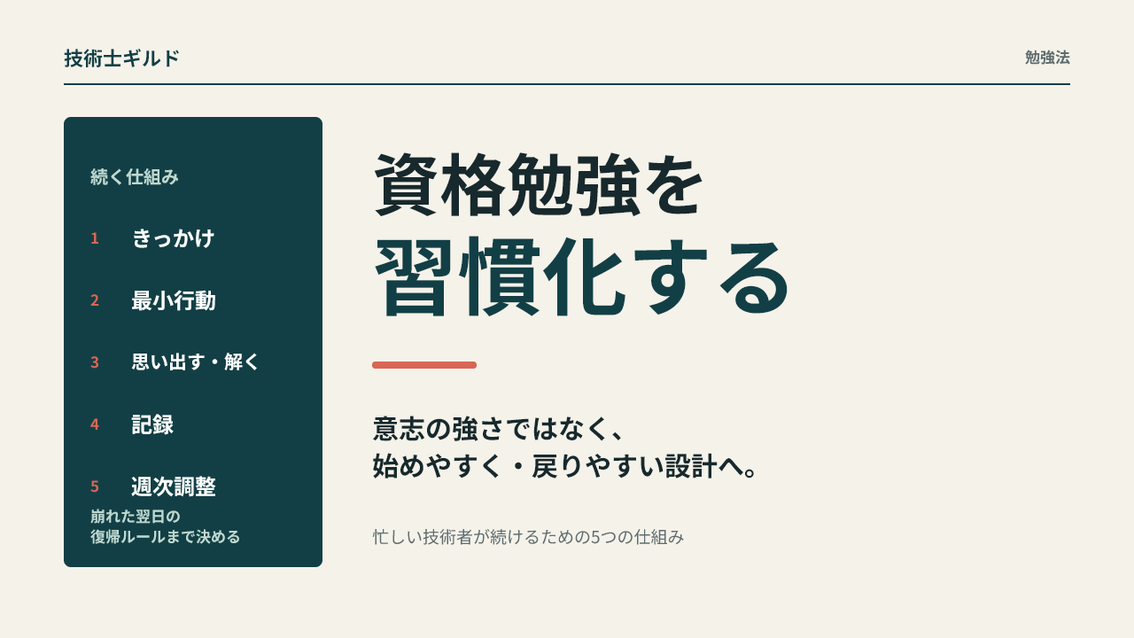 資格勉強を続けるための、きっかけ・最小行動・記録・週次調整を整理した図