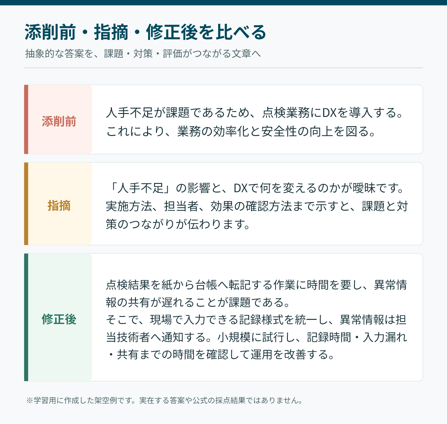 添削前・指摘・修正後の比較例